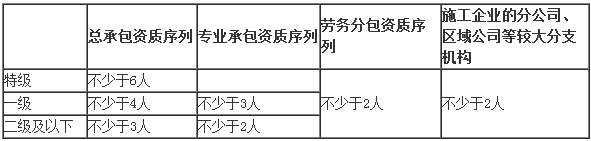 2017二建法規及相關知識數字考點總結