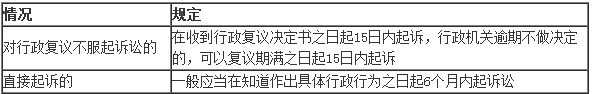 2017二建法規及相關知識數字考點總結