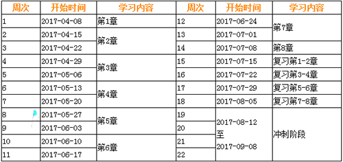 2017年中級會計師考試學習計劃表：經濟法