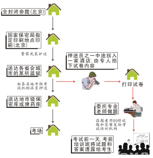 一級建造師資格考試大范圍泄密事件內情披露