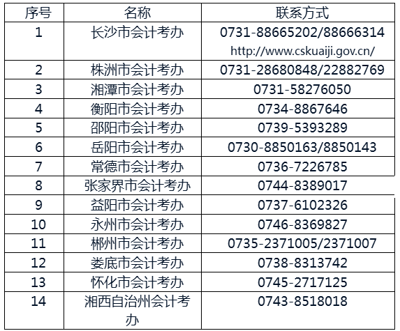 2017年中級會計師考試報名審核地點