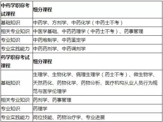 2017年執業藥師考試，十大必知事項！