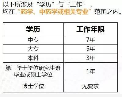 2017執業藥師報考前須知，這五個注意點不要忘了