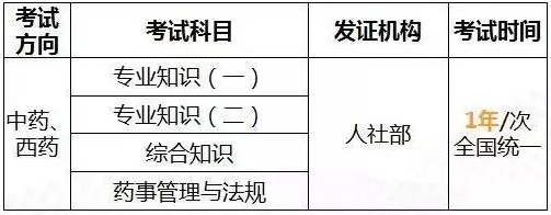 2017執業藥師報考前須知，這五個注意點不要忘了