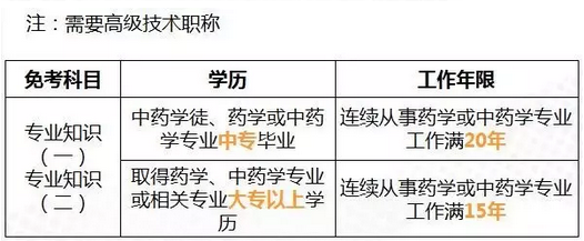 2017執業藥師報考前須知，這五個注意點不要忘了