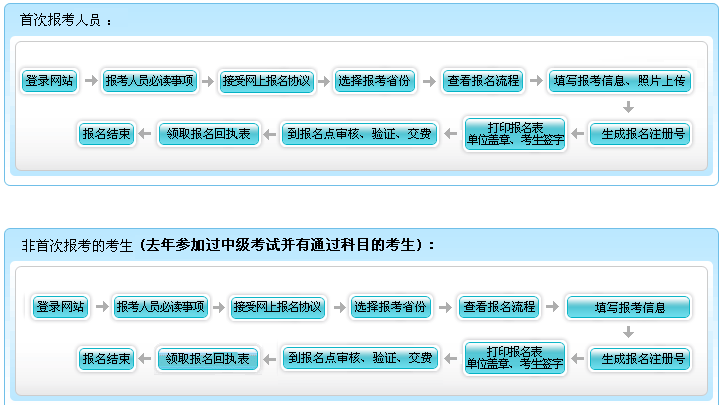 吉林2017年中級(jí)會(huì)計(jì)師考試報(bào)名繳費(fèi)截止時(shí)間為4月5日