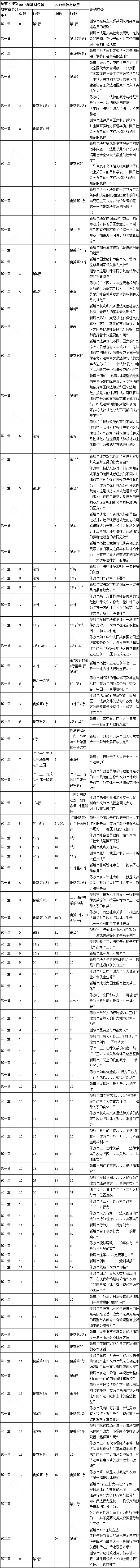 注會經濟法教材對比