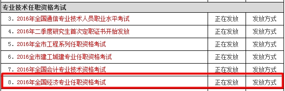 寧波2016年經濟師合格證開始發放