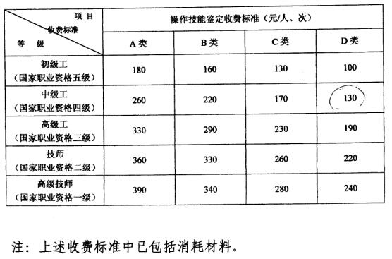 安徽人力資源報名費用