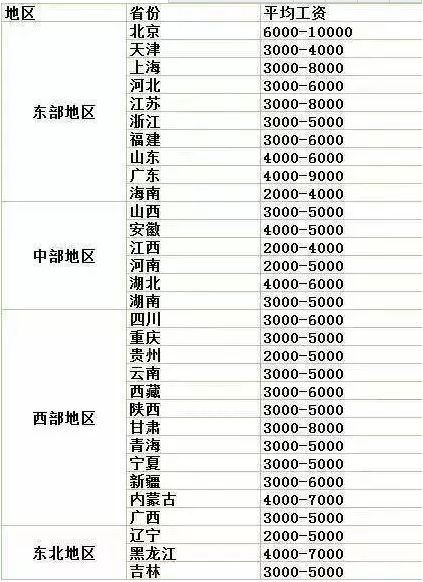 執業藥師市場需求量加大，工資待遇如何