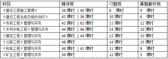 二級建造師新增套餐班上線，臨考輕松通過考試