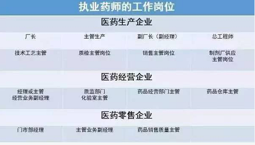 2017年執(zhí)業(yè)藥師報考政策變嚴，考還是不考？