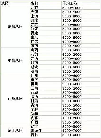 2017年執(zhí)業(yè)藥師報考政策變嚴，考還是不考？