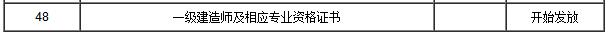 2016浙江義烏一級建造師證書領取時間即日起