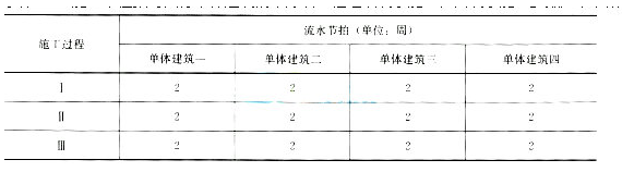 2017二級建造師考試建筑工程全真模擬試卷