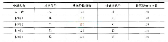 2017二級建造師考試建筑工程全真模擬試卷