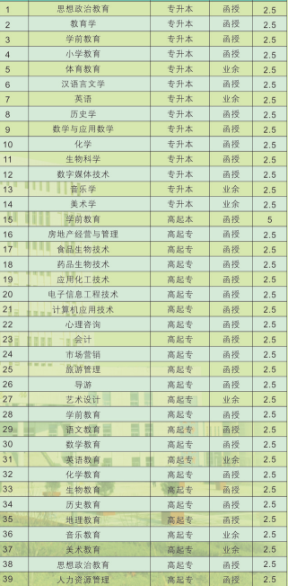 陜西學前師范學院2017年成人高考招生簡章1.png