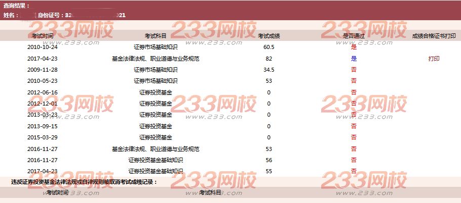 基金從業資格考試以往成績