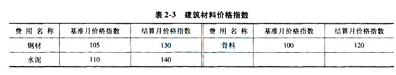2017二級(jí)建造師考試建筑工程全真模擬試卷