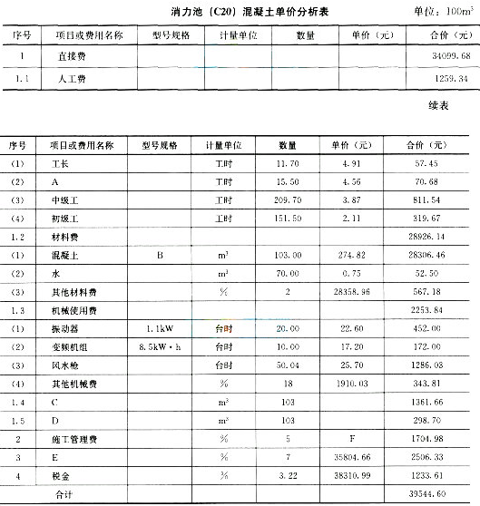 2017二級(jí)建造師考試水利水電工程全真模擬試卷