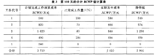 2017二級建造師考試建筑工程全真模擬試卷