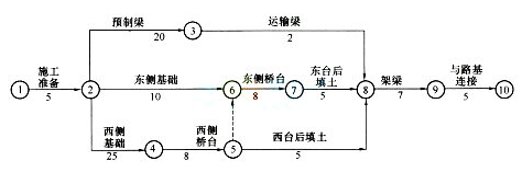 二級建造師考試公路工程全真模擬試卷