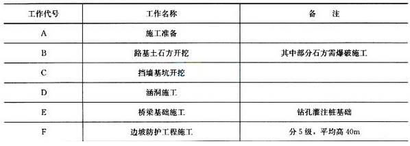 二級建造師考試公路工程全真模擬試卷