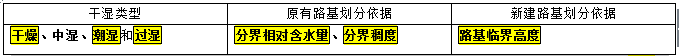 二級建造師公路工程考點：路基施工技術