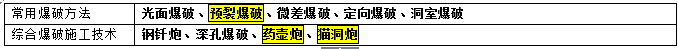 二級建造師公路工程考點：路基施工技術
