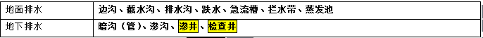 二級建造師公路工程考點：路基施工技術