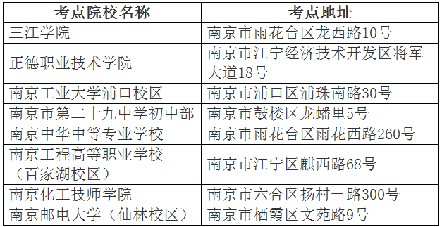 2017江蘇省直報名點二建建造師準考證打印入口