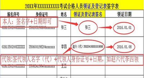 2016年廈門執業藥師合格證書領取時間