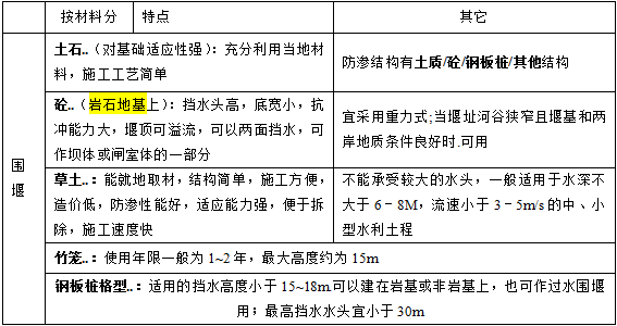 2017二級建造師水利水電考點：圍堰的類型及施工要求