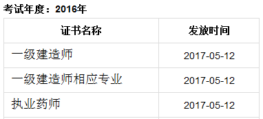 2016年成都執業藥師合格證書領取時間