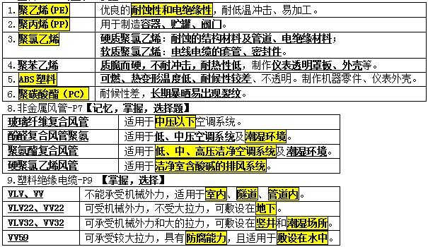 2017年二級建造師機電工程考點：機電工程常用材料