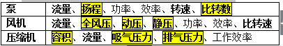 2017二級建造師機(jī)電工程考點：機(jī)電常用設(shè)備