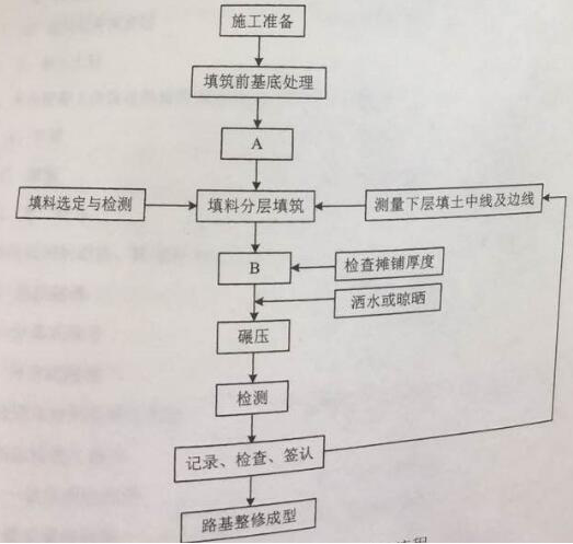 2017年二級建造師公路工程真題及解析