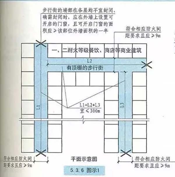 含頂棚的步行街案例圖