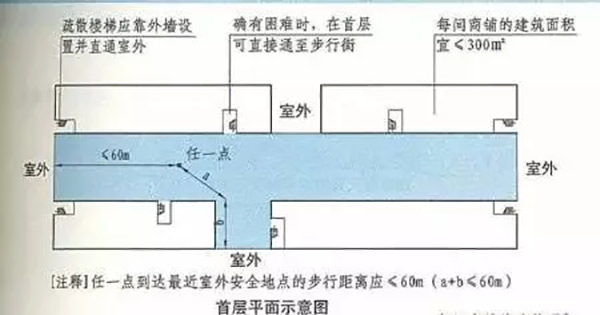 含頂棚的步行街案例圖