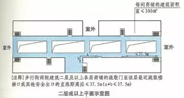 含頂棚的步行街案例圖