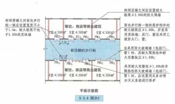 含頂棚的步行街案例圖