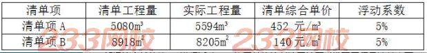 2017二級建造師建筑工程真題及答案