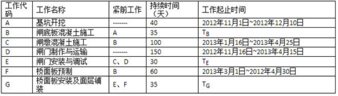 2017二級建造師水利水電工程真題及答案(李俊宏)