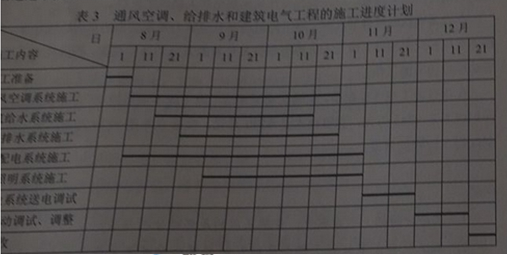 2017二級建造師機電工程真題及答案
