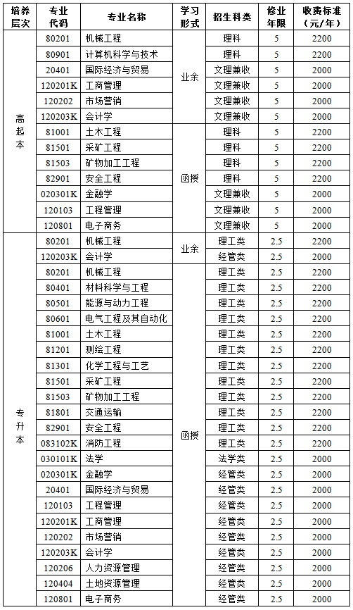中國礦業大學2017年成人高考招生專業chengkao7.png