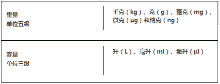 99%藥學人員記不住的藥學計算