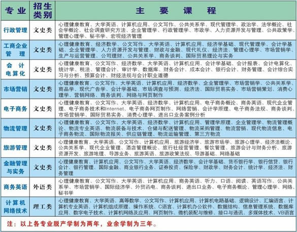 廣東社會科學大學2017年成人高考招生簡章ck1.jpg
