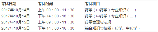 2017年執業藥師考試題型與分值分布