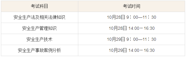 2017注冊安全工程師考試技巧