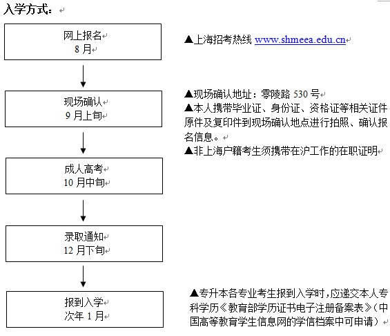 上海中醫藥大學2017年成人高考招生簡章chengkao04.png